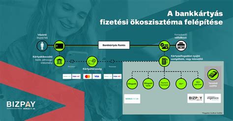 Online bankkártyás fizetési felület részletei, biztonságos tranzakció