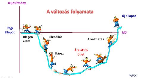 Diagram: A játékhelyzet-változás folyamata visszacsatolással - a Fórián jegyzet és a belga módszer összehasonlítása