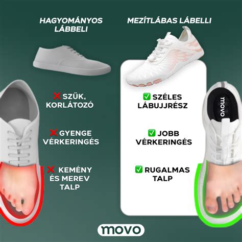 Légáteresztő anyagok a kézilabdacipőkben