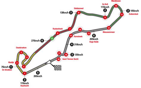 TT Circuit Assen versenypálya légifelvétel