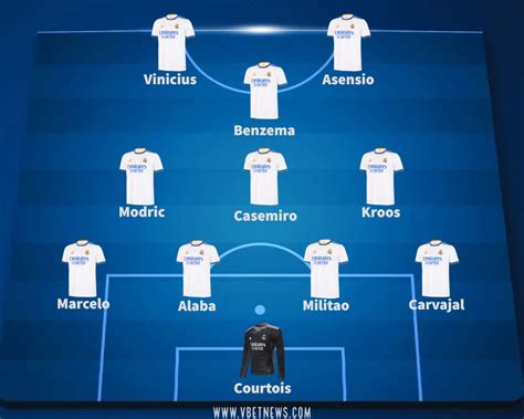 A Real Madrid utódkeresési stratégiája a jobbhátvéd posztra