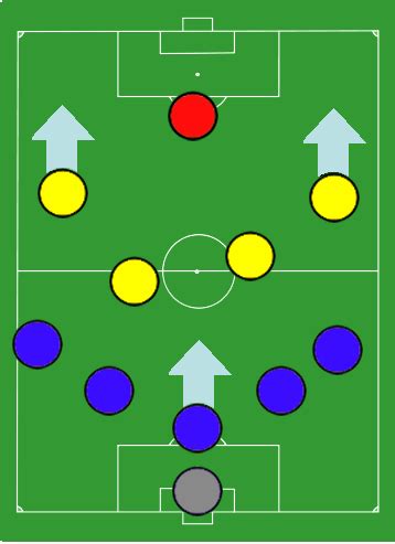 Catenaccio taktikát ábrázoló formáció egy futballmeccsen