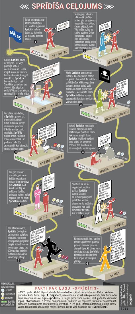 Infografika a labdarúgó-utánpótlás fejlődési útjairól