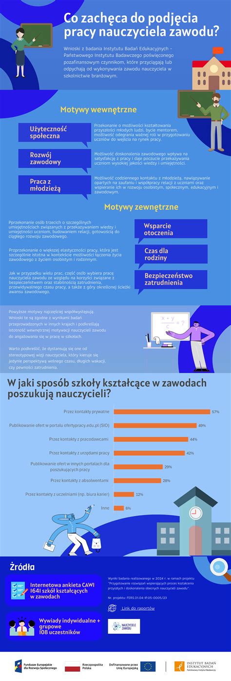 A sportdietetika fontossága infografika