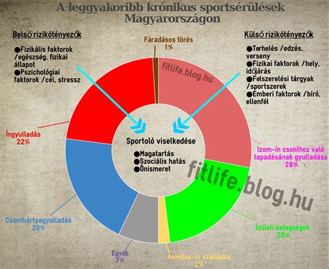 A leggyakoribb sérülések a professzionális labdarúgásban