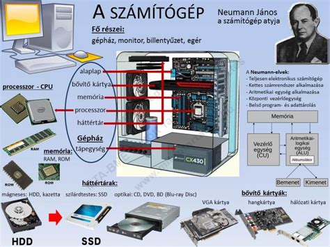 Számítógép belső felépítése és alkatrészei