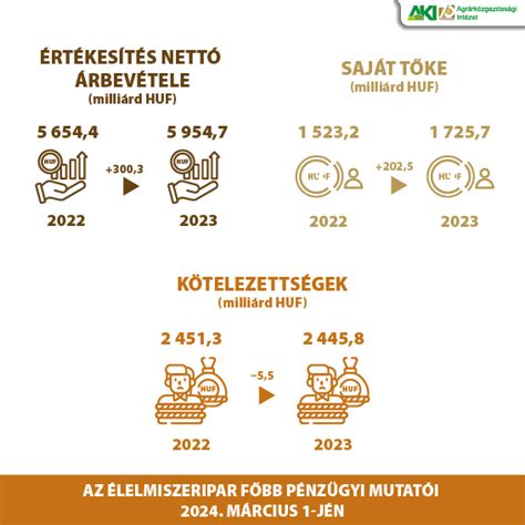 Infografika az 