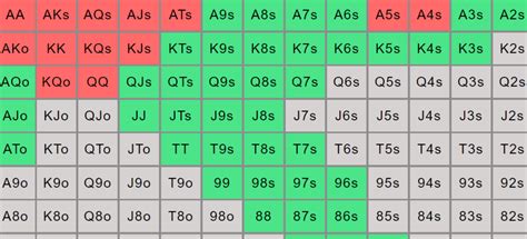 Optimális preflop range-ek cash game-ben