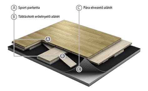 Megkopott, karcos sportparketta