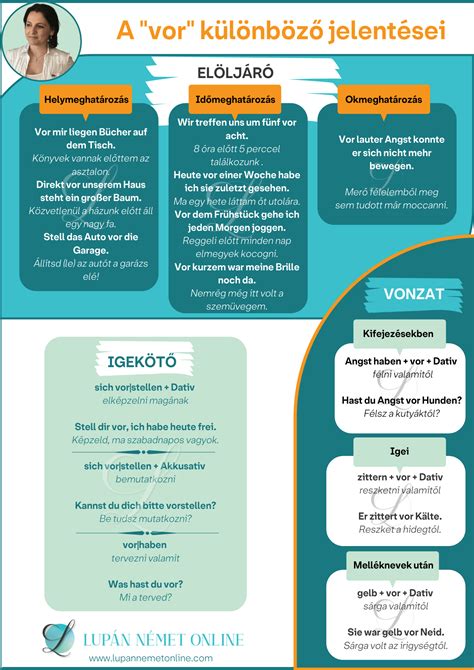 Infografika: A Döntő Kifejezés Különböző Jelentései