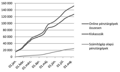 Online tartalom eltávolításának folyamatának ábrája