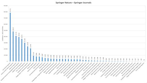 Statisztika a magyar futball TAO-támogatásairól