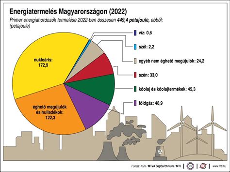 Környezetvédelmi akciók Magyarországon