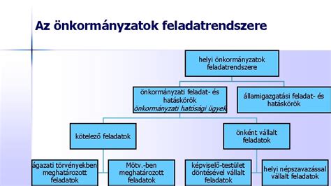 Helyi önkormányzatok működése és az MKKP