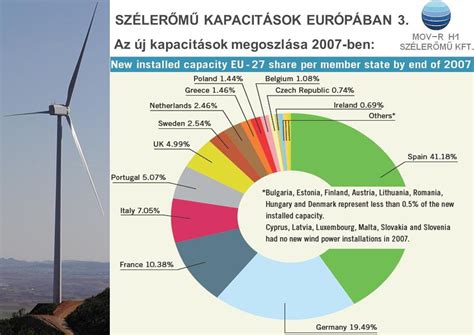 A fizetetlen gondozási munka megoszlása Európában