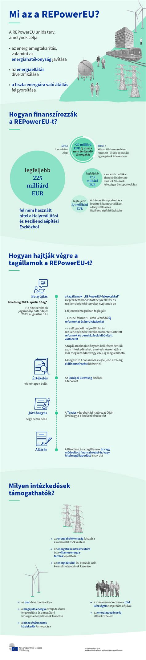 Ironman regenerációs technikák infografika