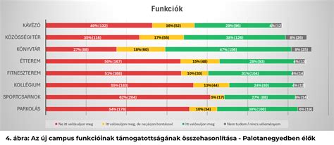 Az adatvédelmi jogok vizuális összefoglalója