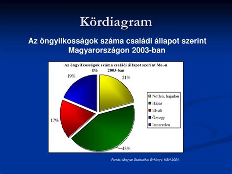 Labdarúgó-csapatok rangsora, grafikus ábrázolás