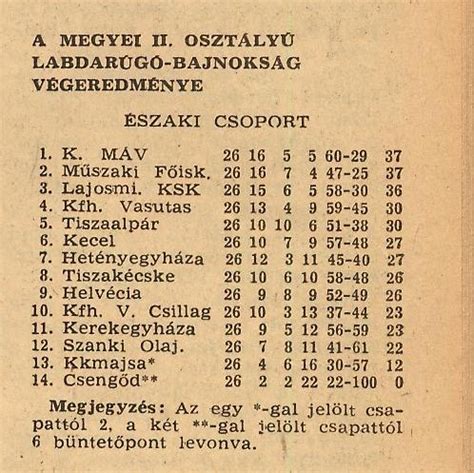 A Bács-Kiskun megyei I. osztály bajnoki tabella állása