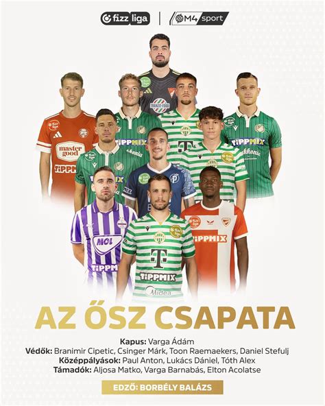 A cseh középpályások taktikája