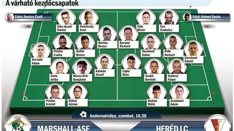 Játékosok portréi a Heréd LC házi góllövőlistájának éléről