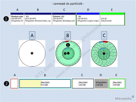 A Lemezkezelő felülete és partícióinak áttekintése
