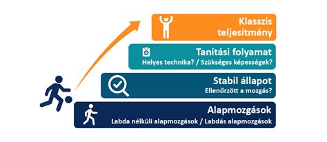 Fiatal kézilabdázók együtt örülnek a pályán