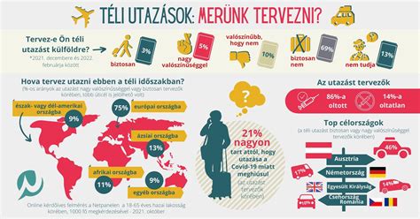 Futball statisztikai infografika xG és xA adatokkal