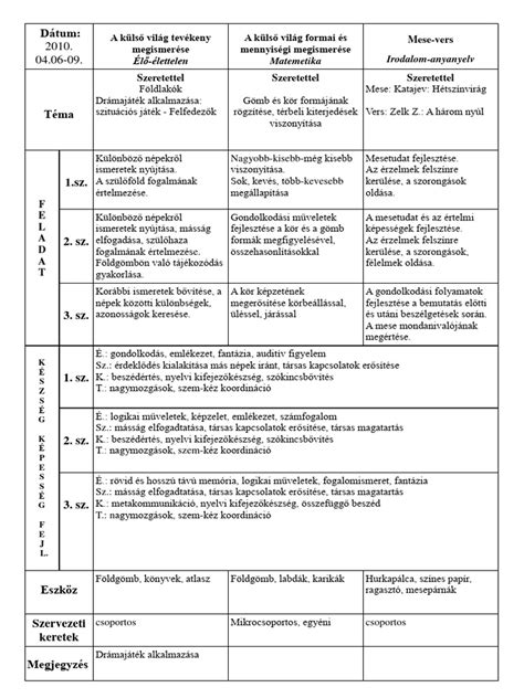 Példa egy általános időjárás-előrejelzés felületére