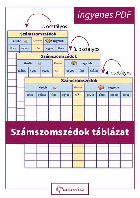 Interaktív táblázat a számnevekről