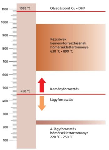 Kapilláris hatás: a 