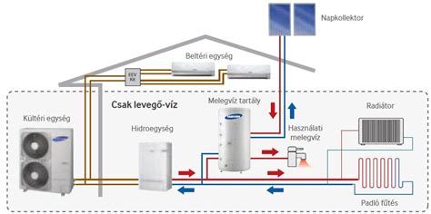 Séma: MenzaNet rendszer működése és előnyei