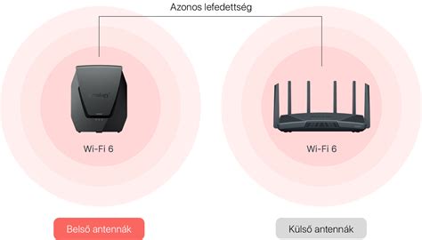 Különböző Wi-Fi antennák típusai