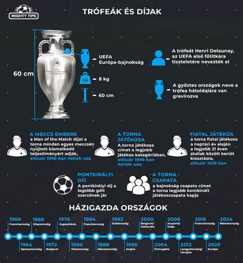 Labdarúgó mérkőzés fogadási oddsok infografikája