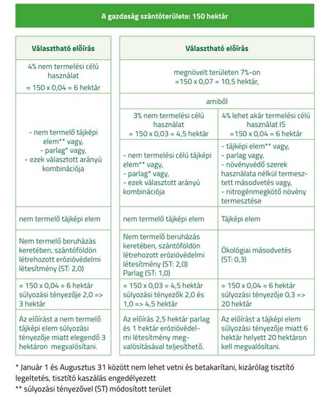 A FUNA támogatási összegének alakulása