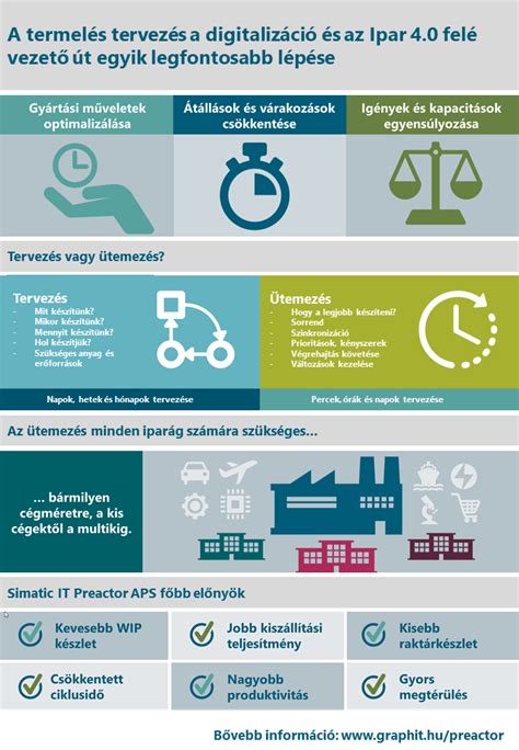 Fizetési ütemezés infografika