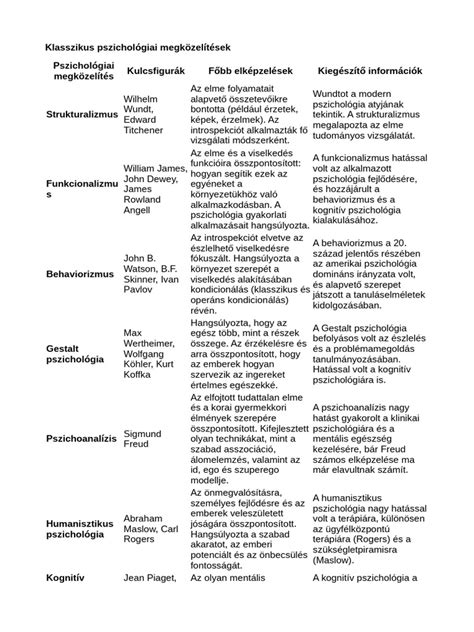 A játék pszichológiai folyamatai