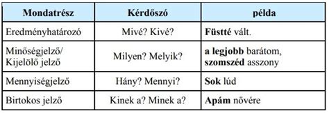 Eszperantó zászló és a nyelvtan táblázata