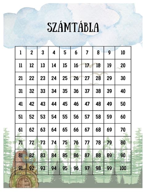 Számtábla, latin és eszperantó számokkal