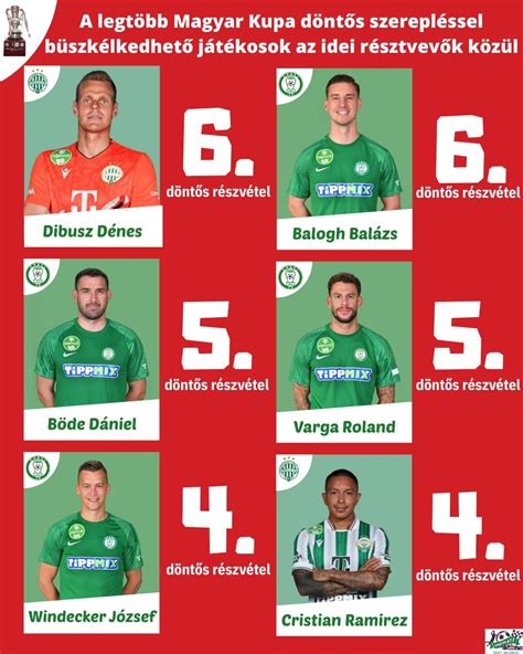 A Magyar Kupa legtöbb győzelemmel rendelkező csapatai