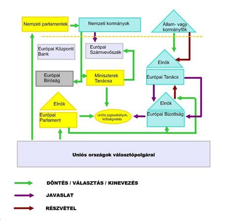 Az uniós jog hatása a tagállamok adópolitikájára