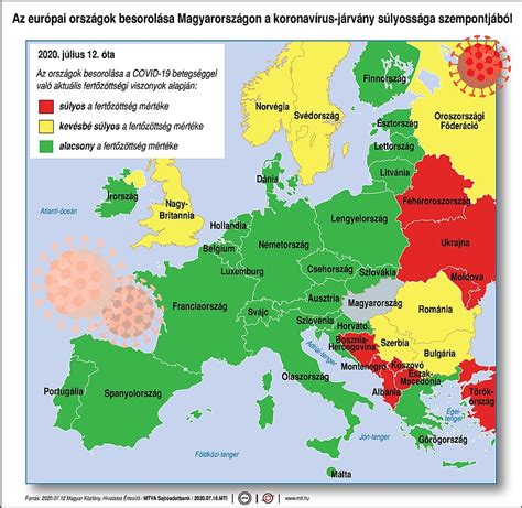 A környező országok futball válogatottjainak értékváltozása