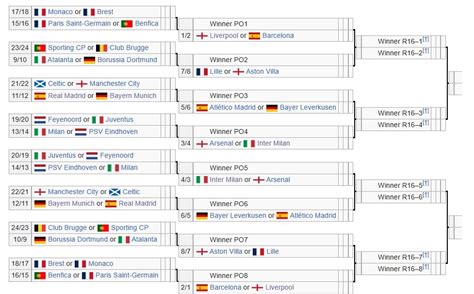Ferencváros vs Pro Recco Bajnokok Ligája mérkőzés