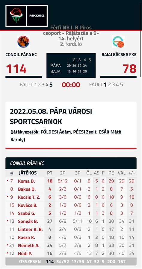 Grafikon a Pápai Kosárlabda Club bevételi forrásairól