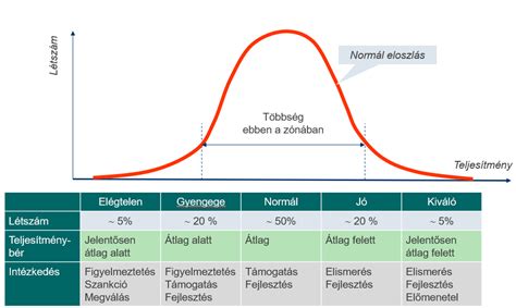 Teljesítményértékelési tesztek