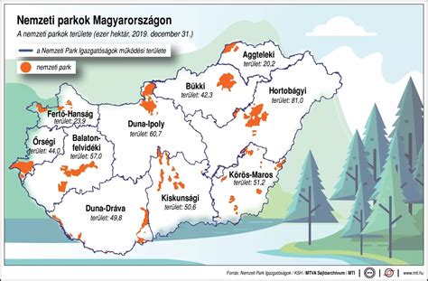 Természetjárók térképpel Magyarországon