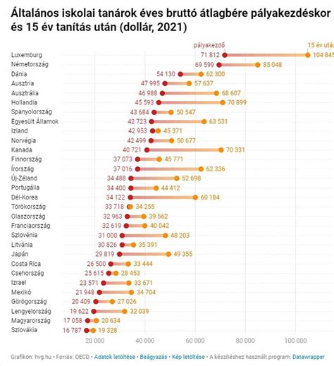 Csapatok formája az utolsó 10 mérkőzésen grafikon