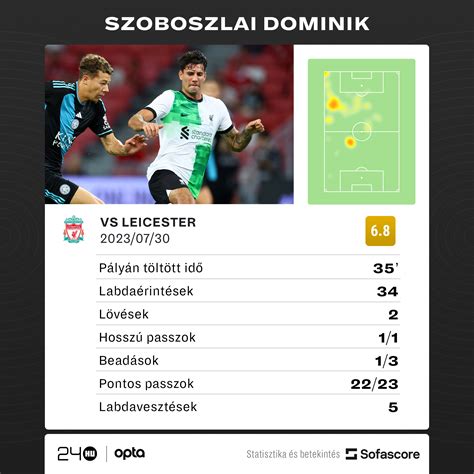 Szoboszlai Dominik statisztikái és rekordjai