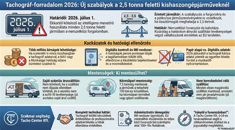 Infografika: A Konferencia-kupa döntőjének legfontosabb statisztikái