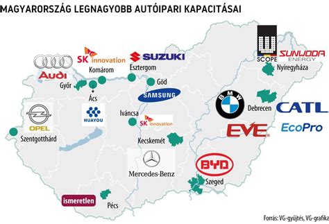 Magyar sportcsatornák logói